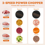 Electric Food Processor, 450W Meat Grinder & Vegetable Chopper with 2 Bowels for Home Use, Food Chopper with Double S-Blades for Vegetable, Onion, Garlic, Nuts, Meat