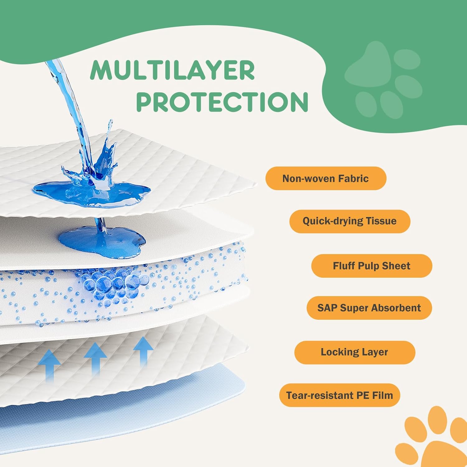 150 Count Puppy Pads for Dogs, 22 x 22 Potty Puppy Training Pad, Dog Cat Pee Pads, Super Absorbency Disposable Pet Leakproof Quick Drying Pad
