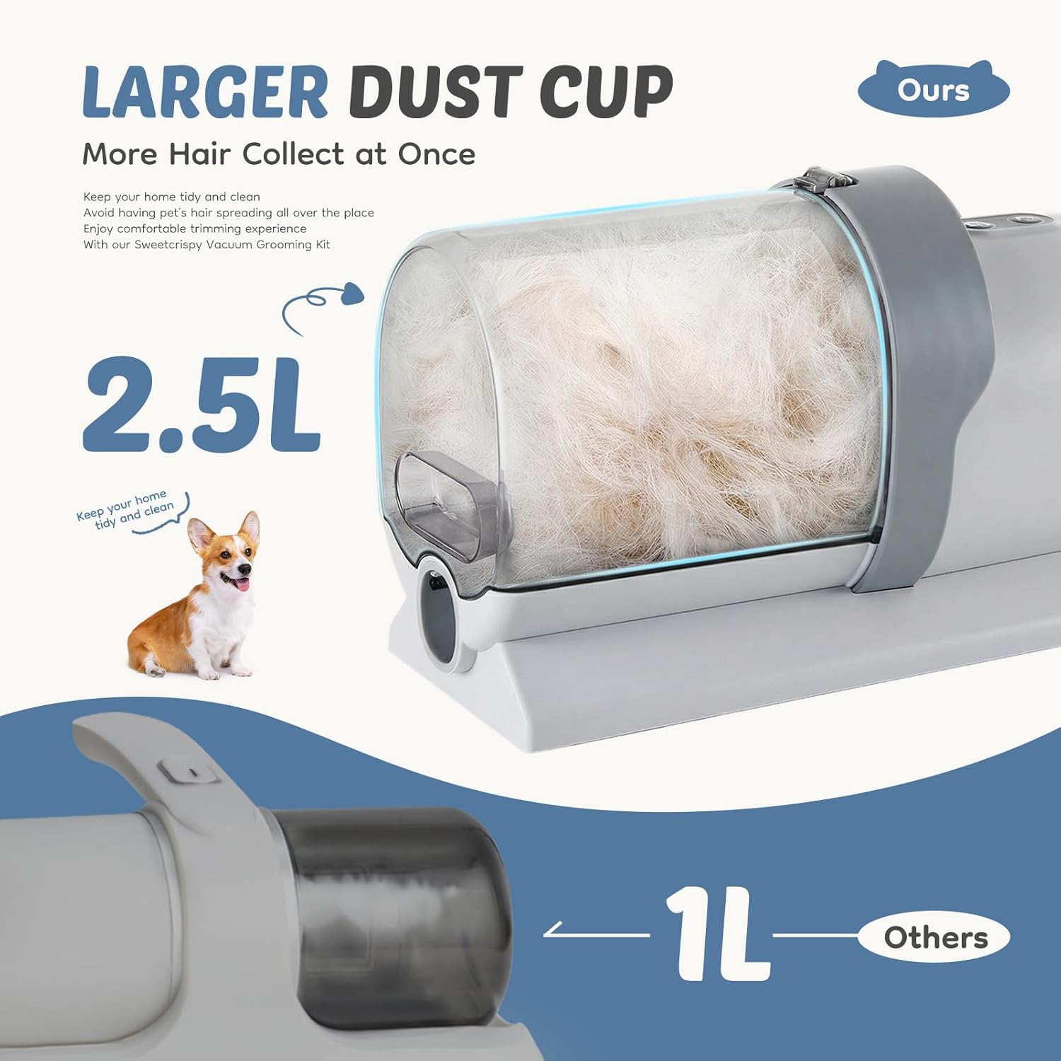 2.5L Pet Grooming Vacuum Kit, 3 Adjustable Suction Modes, 5 Professional Grooming Tools with Cordless Low Noise Dog & Cat Hair Clippers, Classic Gray