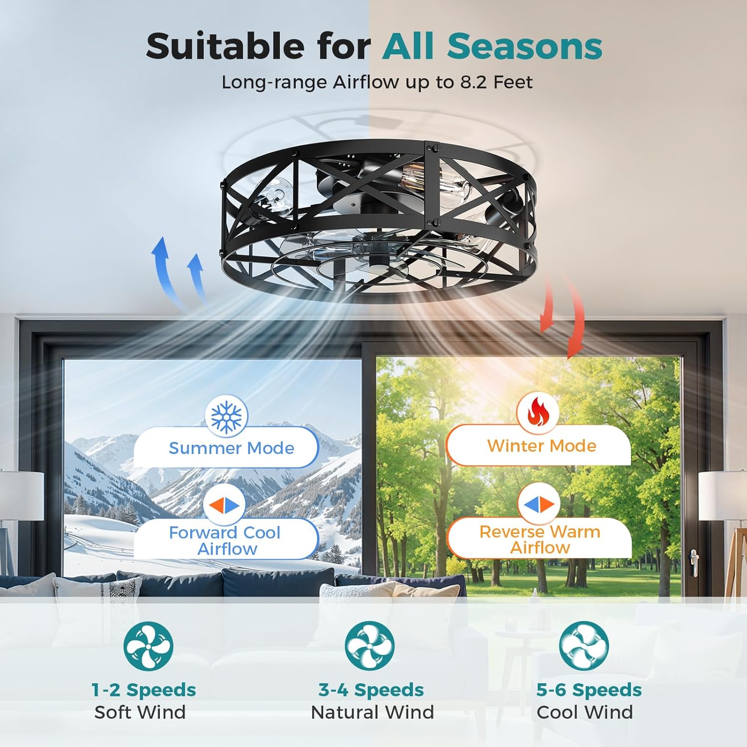 Ceiling Fans with Remote, Farmhouse Ceiling Fan, 19 Inch Low Profile Caged Fandelier, Flush Mount with 6 Wind Speeds, for Bedroom, Kitchen, Living Room, Bulbs Not Included, Black